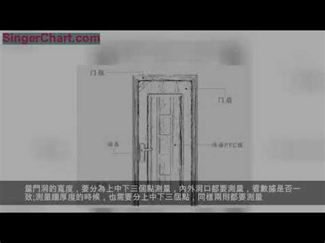 大門門框尺寸|【門尺寸】門尺寸大揭密：房門、玄關門、推拉門完美。